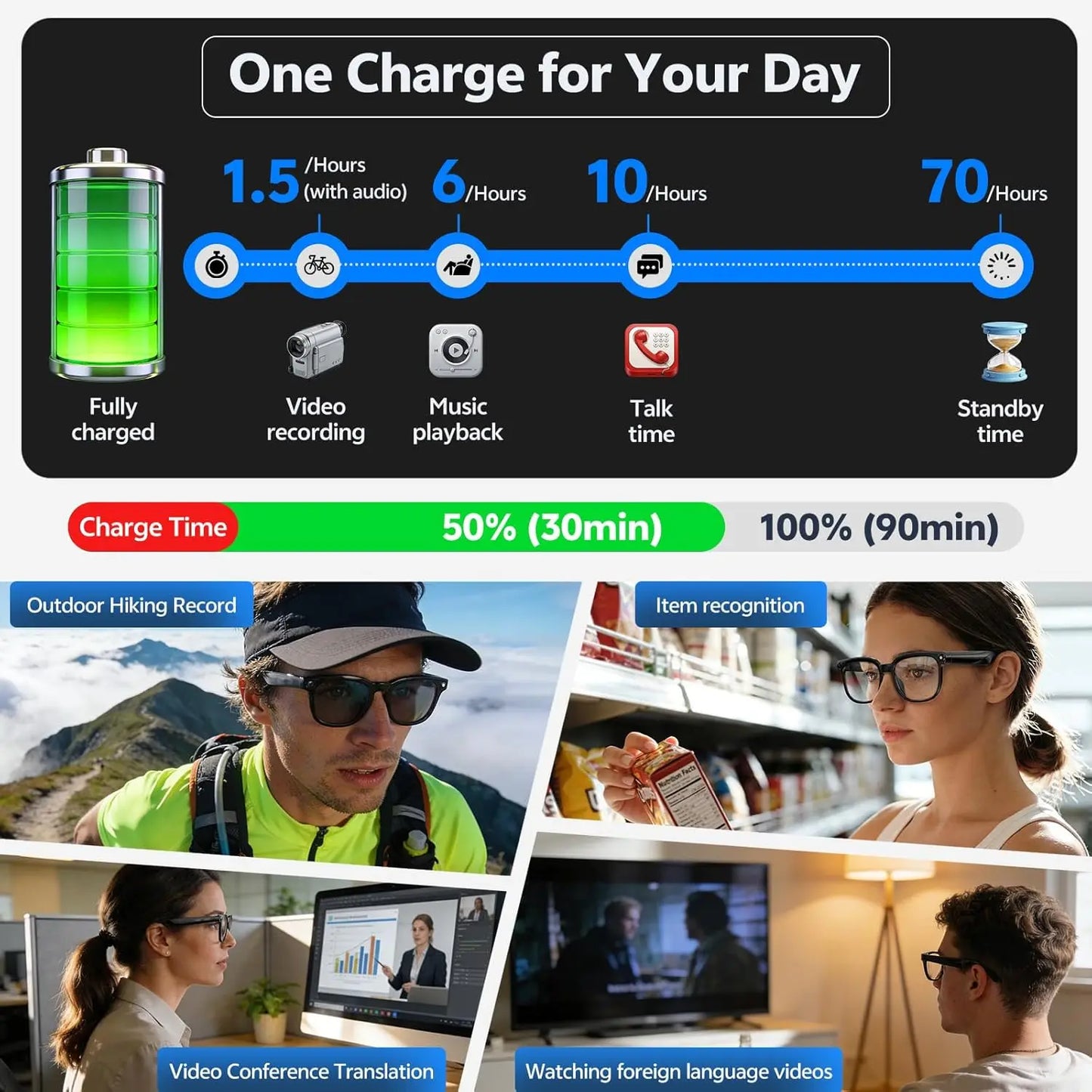 AI Smart Glasses with 4K Camera, Bluetooth & Live Translation