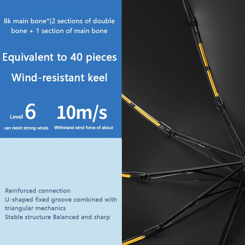 Heavy Duty 24‑Bone Auto Folding Umbrella with UV Protection