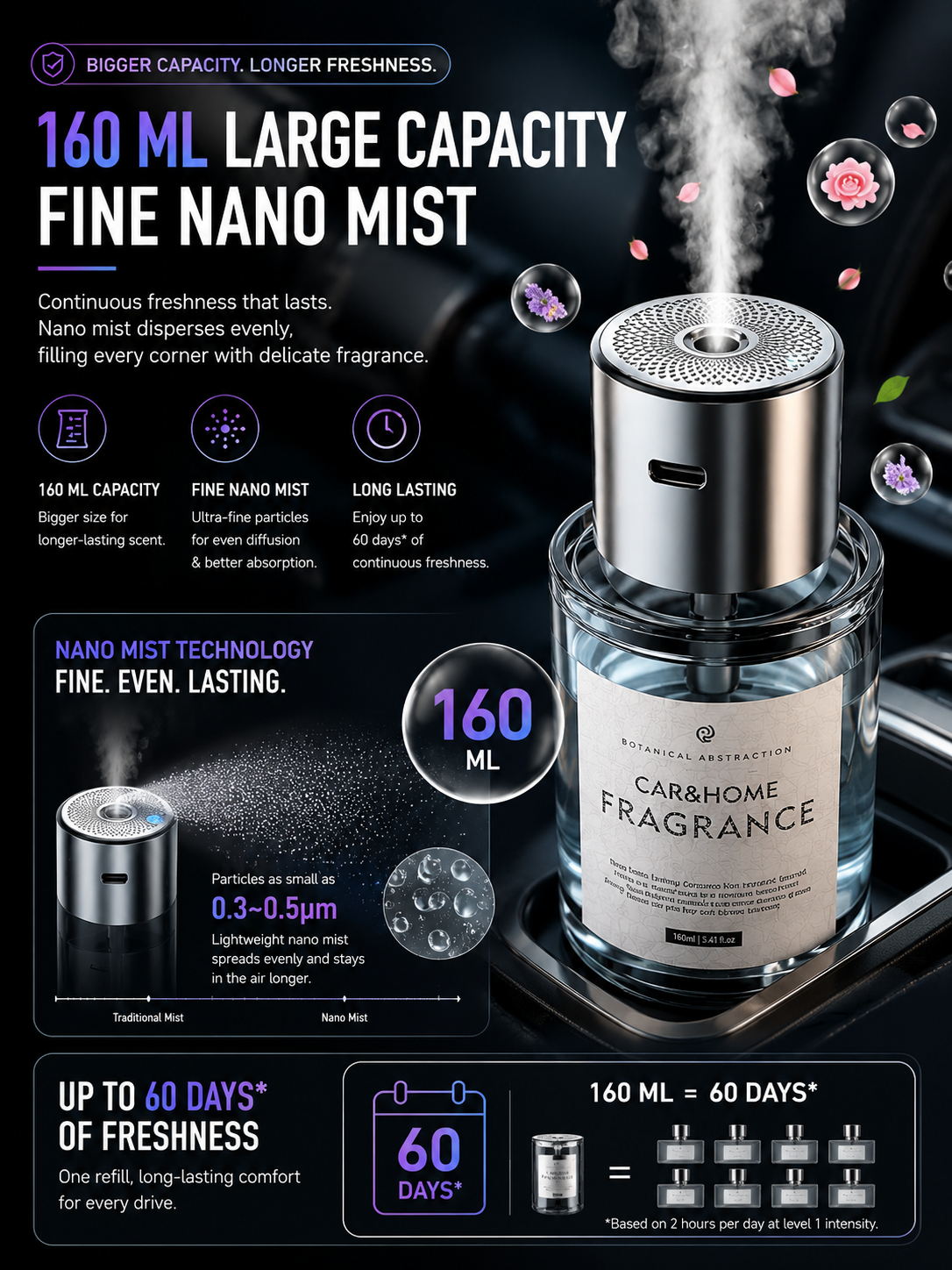 Smart Aromatherapy Sprayer For Car